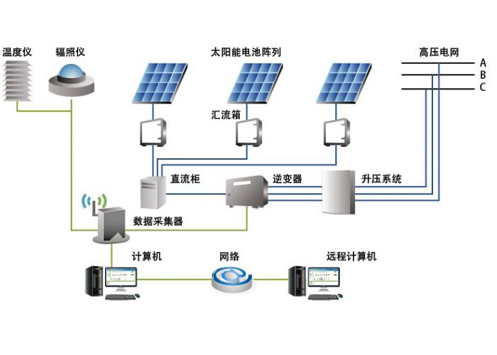 建筑光伏发电系统