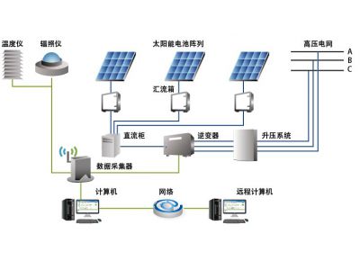 建筑光伏发电系统