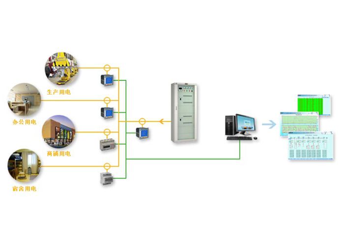 电力需求侧电能管理系统