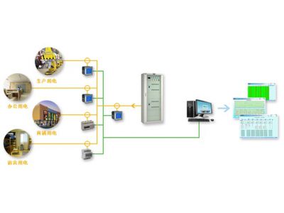 电力需求侧电能管理系统