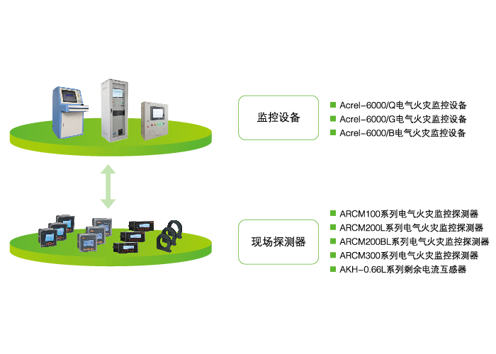 电气火灾监控系统