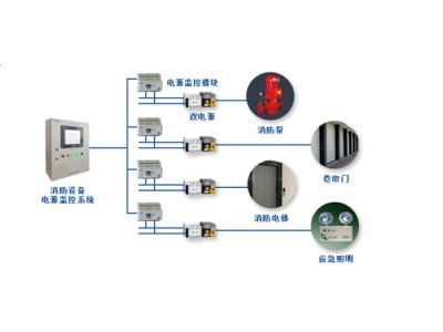 消防设备电源监控系统