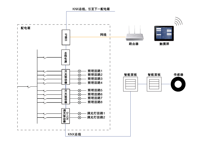 智能照明控制系统