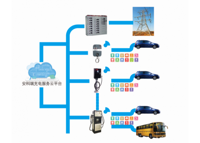 充电桩收费运营云平台