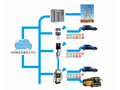 充电桩收费运营云平台